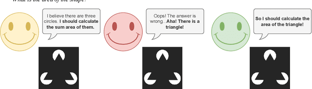 Figure 1 for To think inside the box, or to think out of the box? Scientific discovery via the reciprocation of insights and concepts