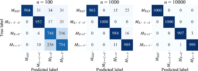 Figure 4 for Detection of Unobserved Common Causes based on NML Code in Discrete, Mixed, and Continuous Variables