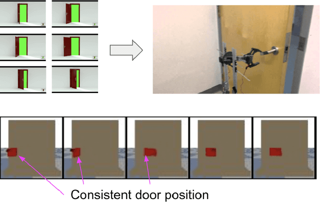Figure 1 for Structured Latent Variable Models for Articulated Object Interaction