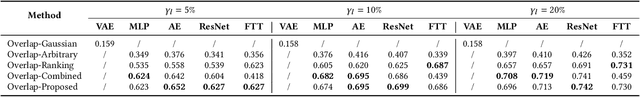 Figure 4 for Anomaly Detection with Score Distribution Discrimination