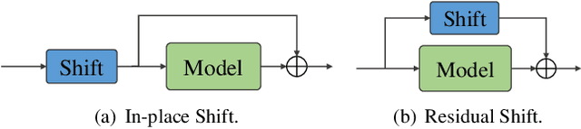 Figure 3 for Mingling or Misalignment? Temporal Shift for Speech Emotion Recognition with Pre-trained Representations