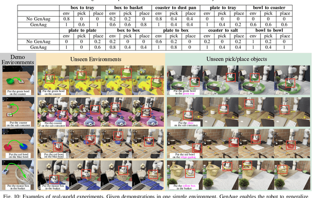 Figure 1 for GenAug: Retargeting behaviors to unseen situations via Generative Augmentation