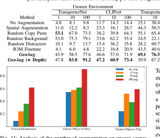 Figure 2 for GenAug: Retargeting behaviors to unseen situations via Generative Augmentation