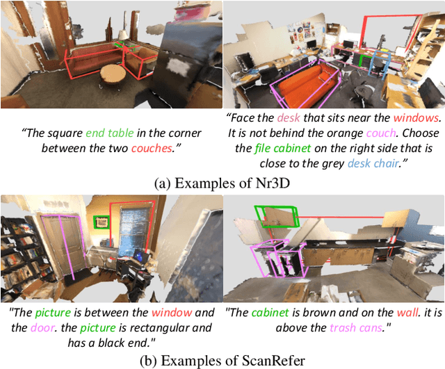 Figure 1 for ScanEnts3D: Exploiting Phrase-to-3D-Object Correspondences for Improved Visio-Linguistic Models in 3D Scenes