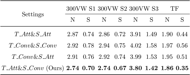 Figure 4 for 1DFormer: Learning 1D Landmark Representations via Transformer for Facial Landmark Tracking