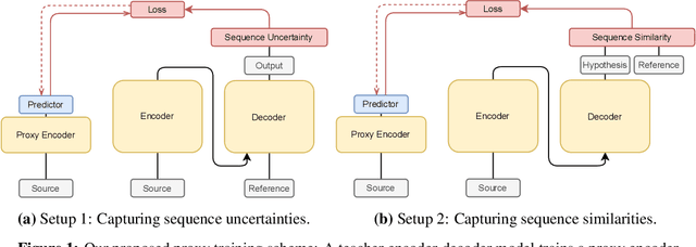 Figure 1 for Who Needs Decoders? Efficient Estimation of Sequence-level Attributes