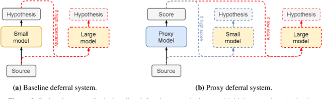 Figure 3 for Who Needs Decoders? Efficient Estimation of Sequence-level Attributes