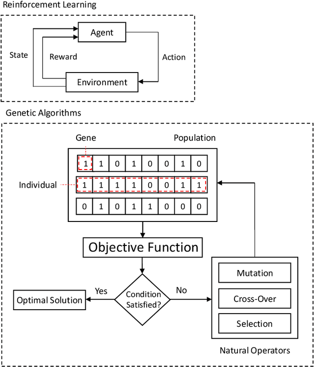 Figure 2 for Reactor Optimization Benchmark by Reinforcement Learning