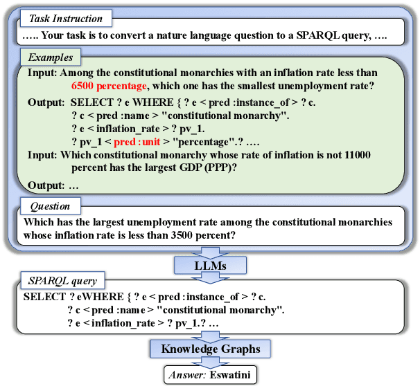 Figure 1 for An In-Context Schema Understanding Method for Knowledge Base Question Answering