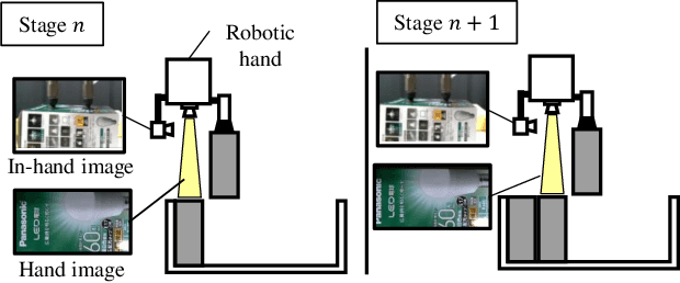 Figure 3 for World-Model-Based Control for Industrial box-packing of Multiple Objects using NewtonianVAE