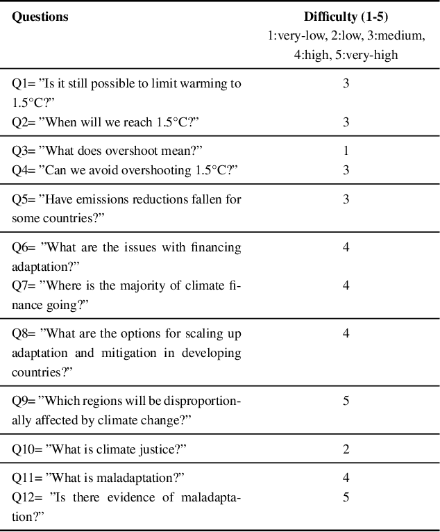 Figure 2 for chatIPCC: Grounding Conversational AI in Climate Science