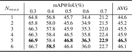 Figure 4 for Sub-action Prototype Learning for Point-level Weakly-supervised Temporal Action Localization