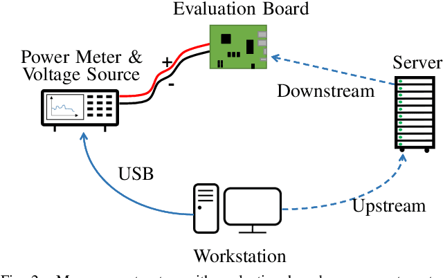 Figure 2 for Power Modeling for Virtual Reality Video Playback Applications