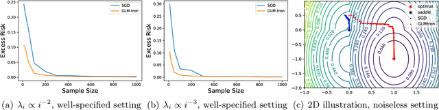 Figure 1 for Learning High-Dimensional Single-Neuron ReLU Networks with Finite Samples