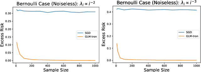 Figure 2 for Learning High-Dimensional Single-Neuron ReLU Networks with Finite Samples