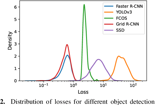 Figure 3 for Ensemble-based Blackbox Attacks on Dense Prediction