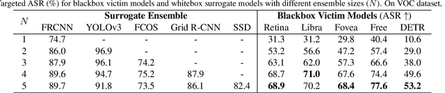 Figure 4 for Ensemble-based Blackbox Attacks on Dense Prediction