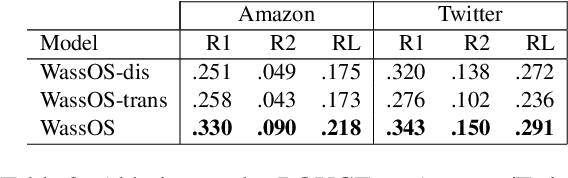 Figure 4 for Unsupervised Opinion Summarisation in the Wasserstein Space