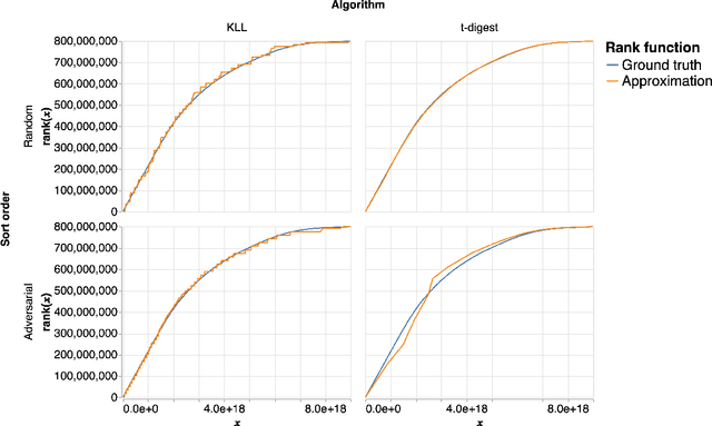 Figure 1 for Learned Interpolation for Better Streaming Quantile Approximation with Worst-Case Guarantees