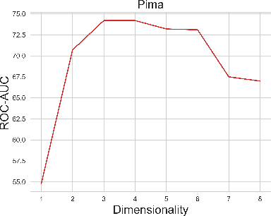 Figure 1 for No Free Lunch: The Hazards of Over-Expressive Representations in Anomaly Detection