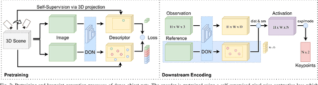 Figure 1 for The Treachery of Images: Bayesian Scene Keypoints for Deep Policy Learning in Robotic Manipulation