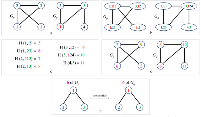 Figure 3 for QESK: Quantum-based Entropic Subtree Kernels for Graph Classification