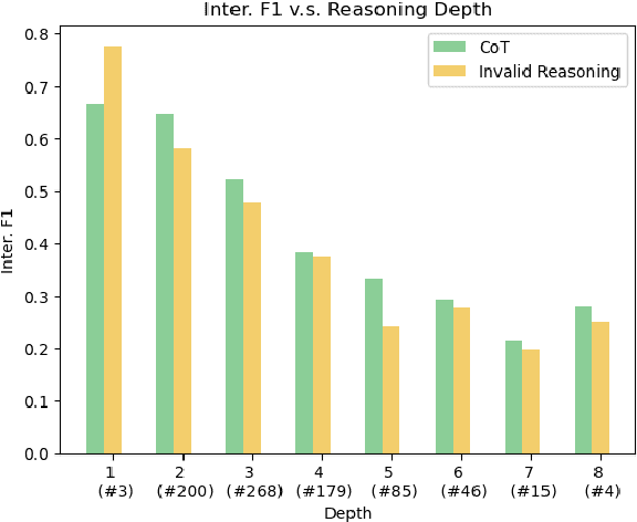 Figure 3 for Towards Understanding Chain-of-Thought Prompting: An Empirical Study of What Matters