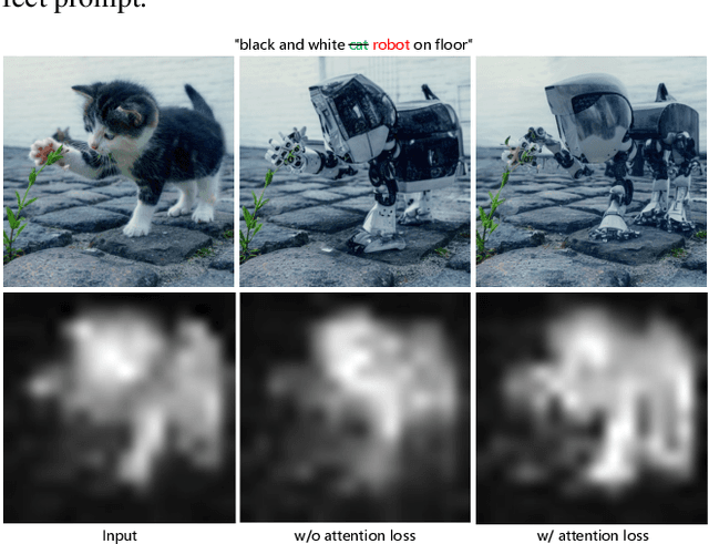 Figure 4 for StyleDiffusion: Prompt-Embedding Inversion for Text-Based Editing