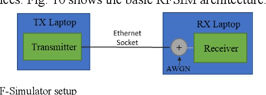 Figure 2 for Open Source-based Over-The-Air 5G New Radio Sidelink Testbed