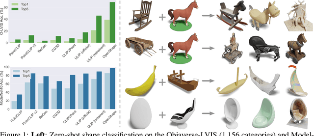 Figure 1 for OpenShape: Scaling Up 3D Shape Representation Towards Open-World Understanding