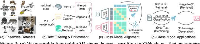 Figure 3 for OpenShape: Scaling Up 3D Shape Representation Towards Open-World Understanding