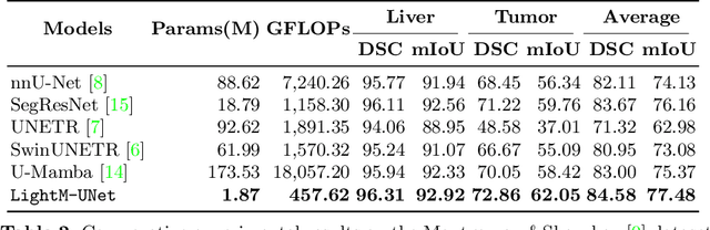 Figure 2 for LightM-UNet: Mamba Assists in Lightweight UNet for Medical Image Segmentation