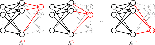 Figure 3 for Functional Equivalence and Path Connectivity of Reducible Hyperbolic Tangent Networks