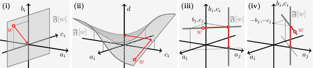 Figure 1 for Functional Equivalence and Path Connectivity of Reducible Hyperbolic Tangent Networks