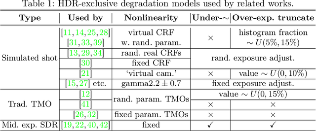 Figure 2 for LHDR: HDR Reconstruction for Legacy Content using a Lightweight DNN