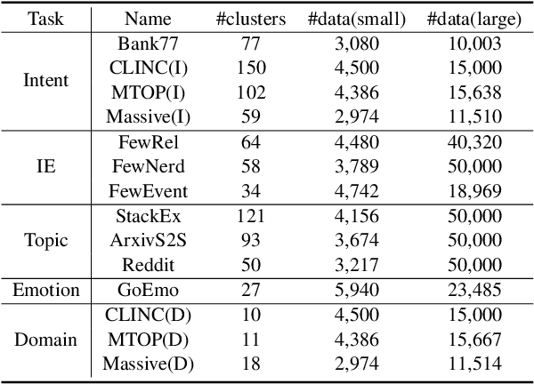 Figure 2 for ClusterLLM: Large Language Models as a Guide for Text Clustering