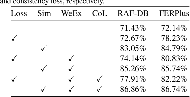 Figure 4 for ReSup: Reliable Label Noise Suppression for Facial Expression Recognition