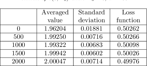 Figure 3 for Deep learning numerical methods for high-dimensional fully nonlinear PIDEs and coupled FBSDEs with jumps