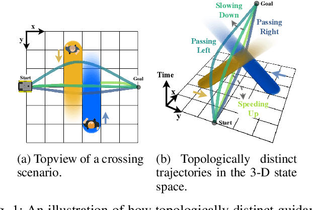 Figure 1 for Globally Guided Trajectory Planning in Dynamic Environments