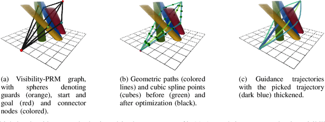 Figure 2 for Globally Guided Trajectory Planning in Dynamic Environments