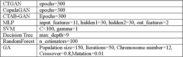 Figure 4 for Data-level hybrid strategy selection for disk fault prediction model based on multivariate GAN