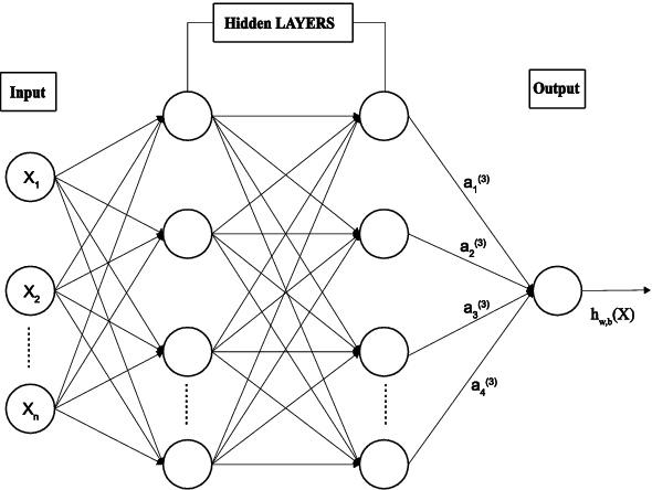 Figure 1 for Data-level hybrid strategy selection for disk fault prediction model based on multivariate GAN