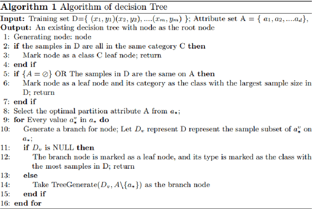 Figure 3 for Data-level hybrid strategy selection for disk fault prediction model based on multivariate GAN