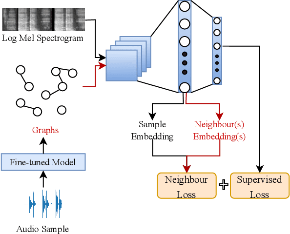 Figure 1 for Knowledge Transfer For On-Device Speech Emotion Recognition with Neural Structured Learning