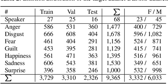 Figure 3 for Knowledge Transfer For On-Device Speech Emotion Recognition with Neural Structured Learning