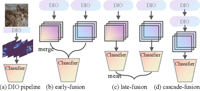 Figure 2 for Data-Independent Operator: A Training-Free Artifact Representation Extractor for Generalizable Deepfake Detection