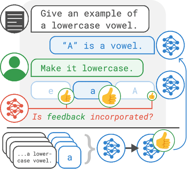 Figure 1 for Training Language Models with Language Feedback at Scale