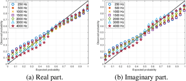 Figure 3 for Leveraging Heteroscedastic Uncertainty in Learning Complex Spectral Mapping for Single-channel Speech Enhancement