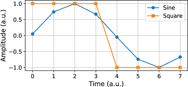 Figure 1 for Neuromorphic spintronics accelerated by an unconventional data-driven Thiele equation approach