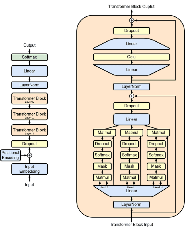 Figure 1 for Simulating H.P. Lovecraft horror literature with the ChatGPT large language model